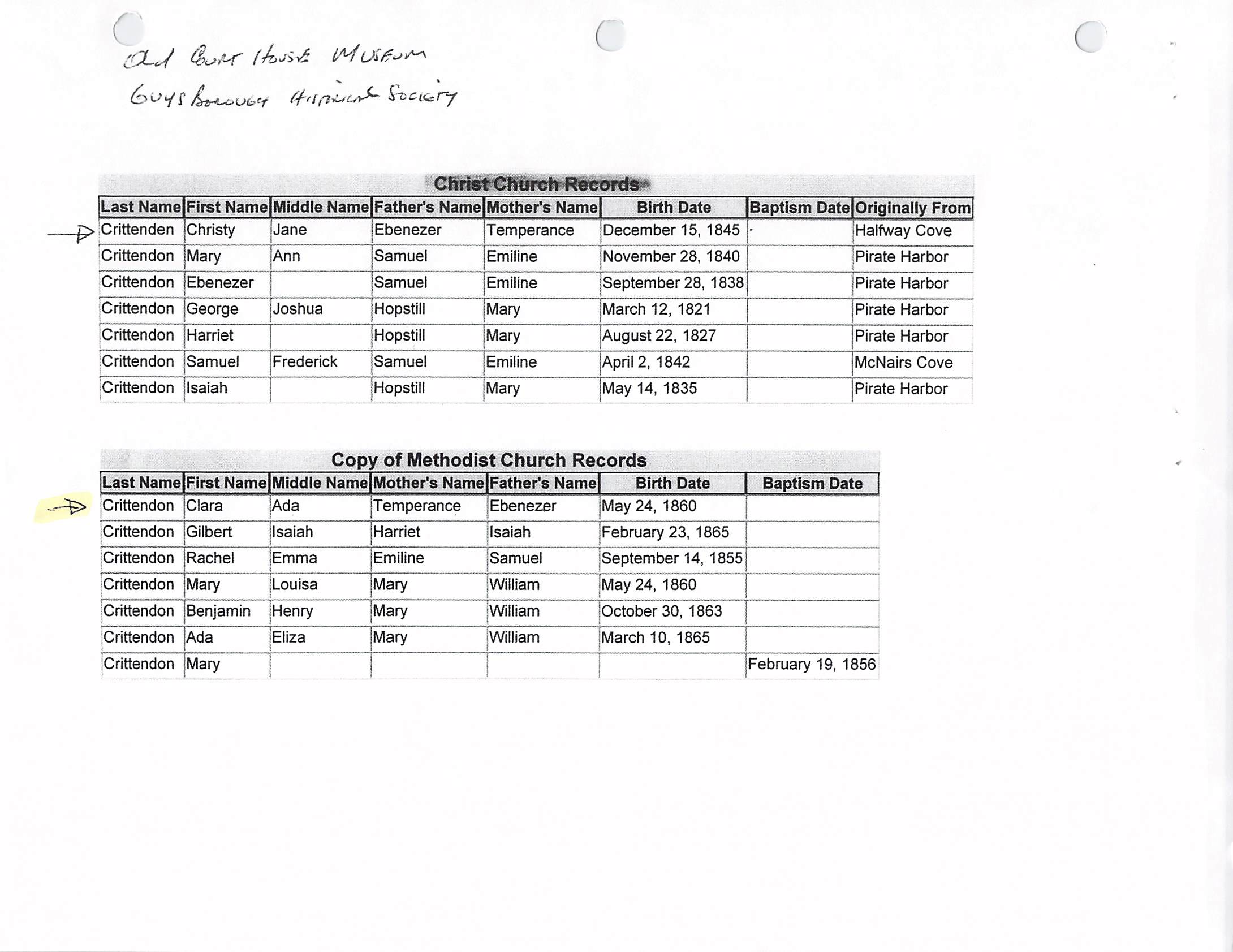 Baptism record for Clara Ada Crittenden