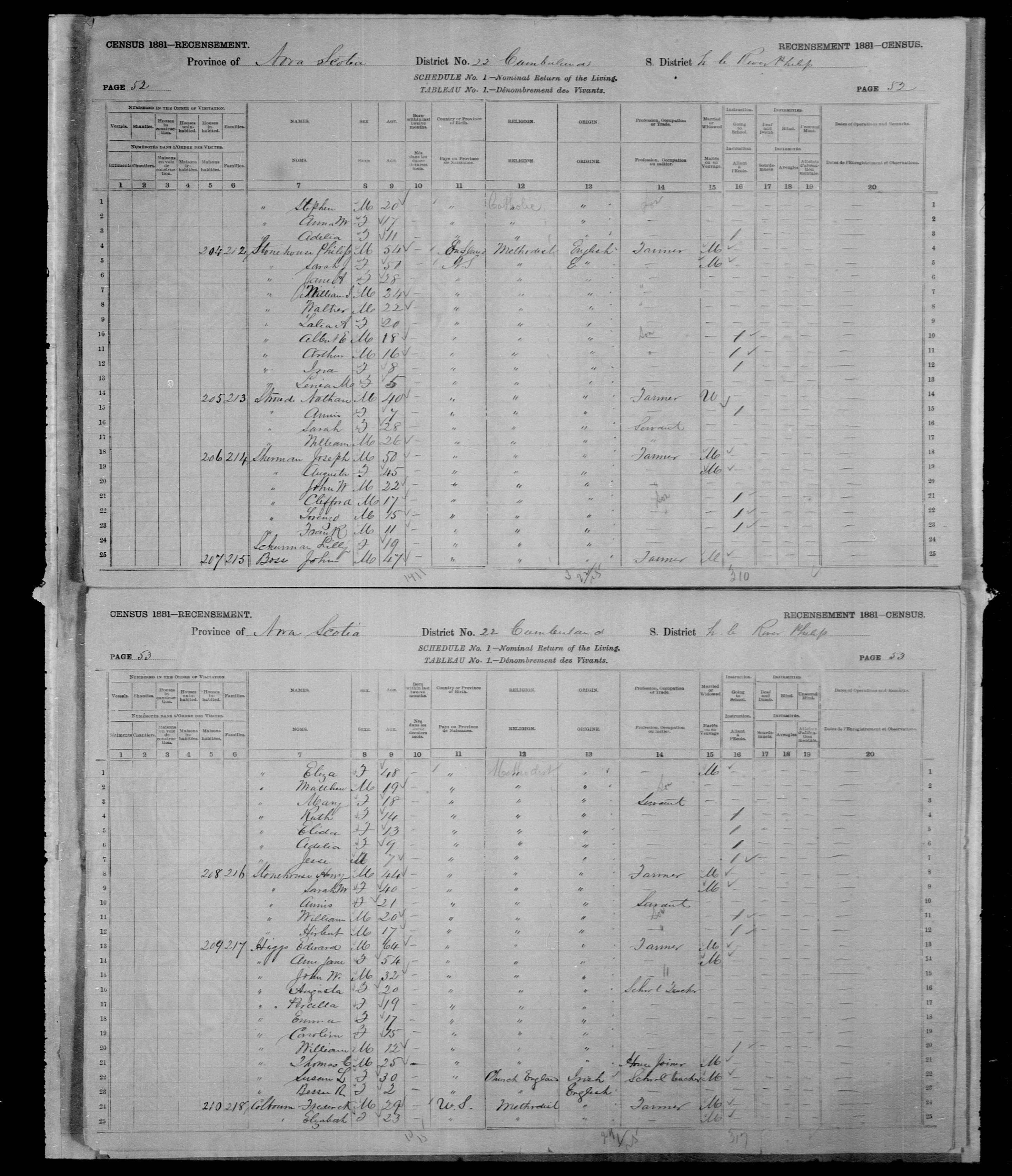 Philip Stonehouse Family 1881 Census
