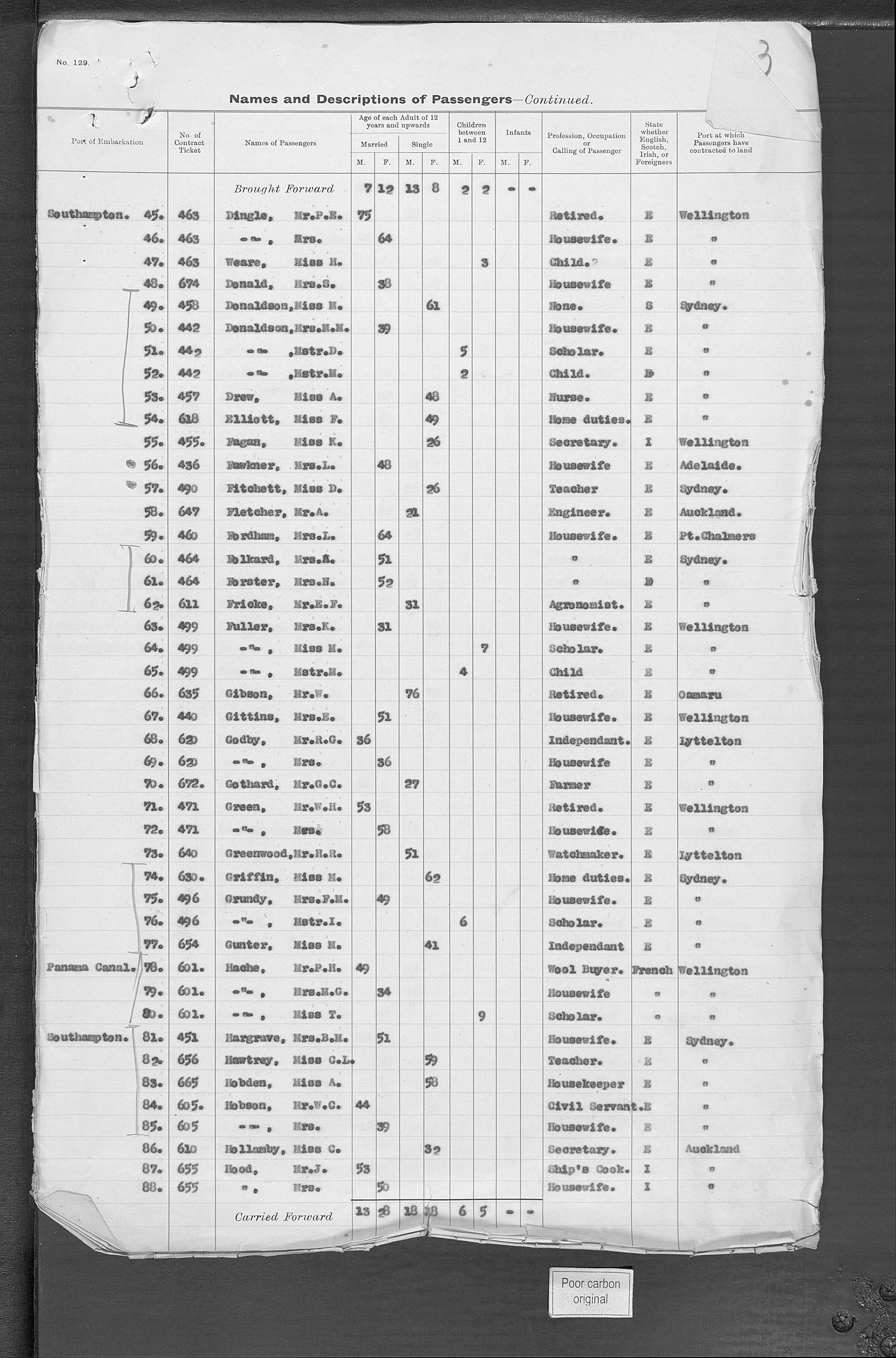 e-gittens-passenger-list-1936.jpg