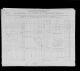 Immigration 1903
